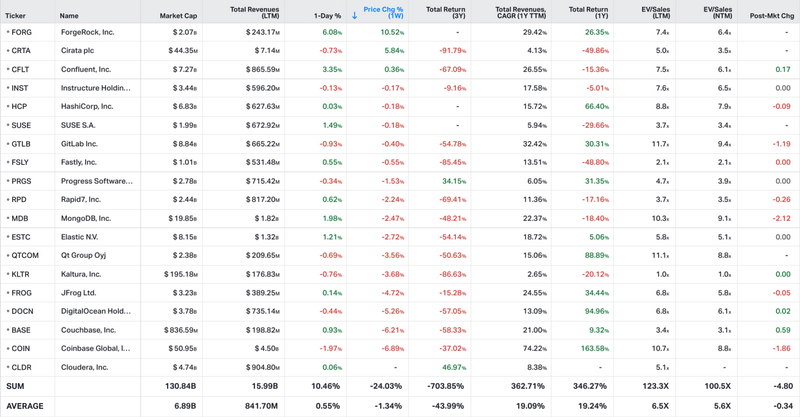 Koyfin market data